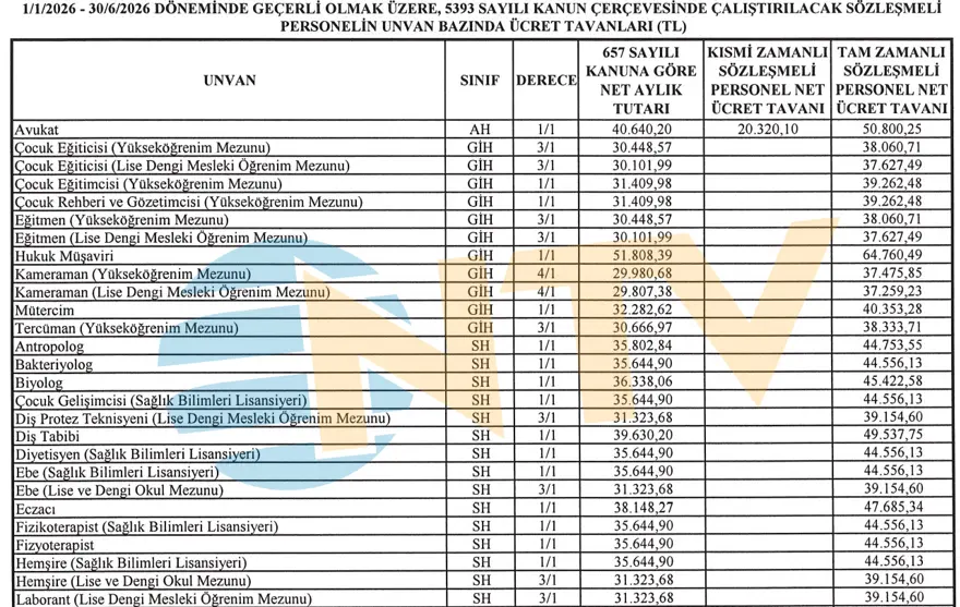 İŞTE ÜNVANLARA GÖRE ÖDENECEK TAVAN ÜCRETLER 1 İŞTE ÜNVANLARA GÖRE ÖDENECEK TAVAN ÜCRETLER 1