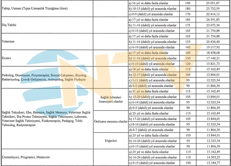 Hemşire, eğitmen, doktor, avukat. Kamuda çalıştırılan sözleşme personelin tavan ücretleri açıklandı 5 Hemşire, eğitmen, doktor, avukat. Kamuda çalıştırılan sözleşme personelin tavan ücretleri açıklandı 5