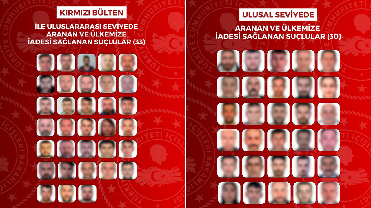 Son bir ayda 63 suçlu Türkiye'ye iade edildi: 33'ü kırmızı bültenle