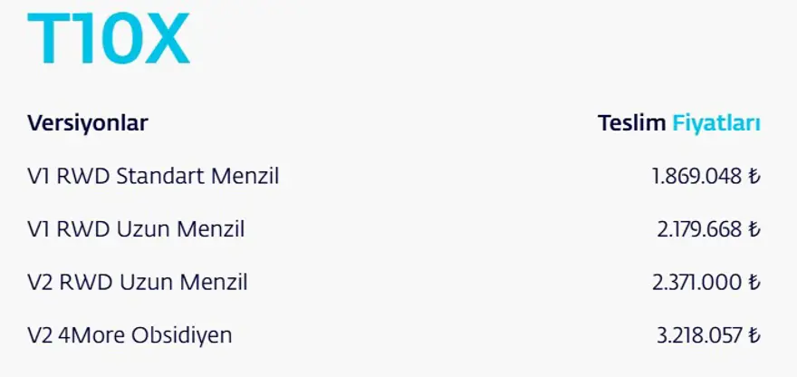 Togg'da yeni dönem resmen başladı, işte yapılan değişiklikler 3