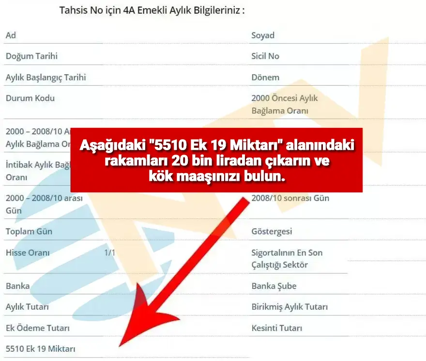 Kök maaşlar değişiyor, milyonlarca emekliyi etkileyecek 4