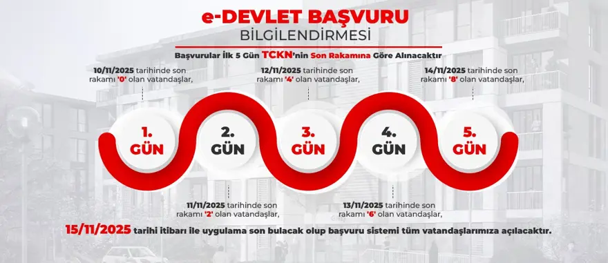 TOKİ 500 BİN SOSYAL KONUT BAŞVURULARI 2025 NE ZAMAN? 1 TOKİ 500 BİN SOSYAL KONUT BAŞVURULARI 2025 NE ZAMAN? 1