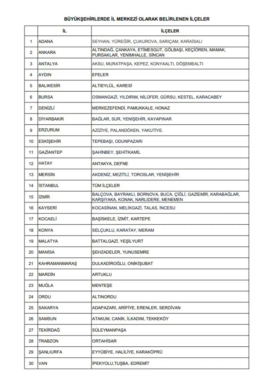TOKİ 500 BİN KONUT İLÇE DAĞILIMI BELLİ OLDU
 3