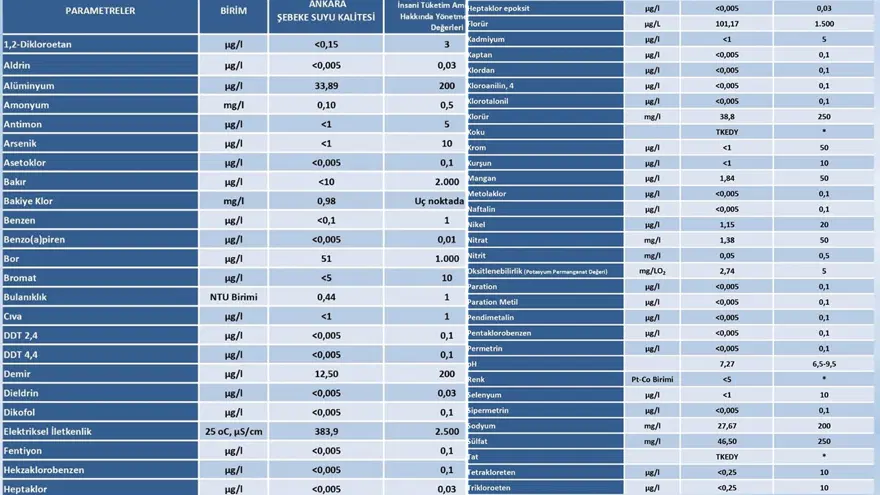 ANALİZ SONUÇLARI PAYLAŞILDI 2