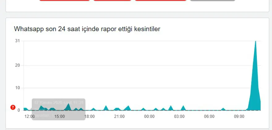 SON DAKİKA WHATSAPP ÇÖKTÜ MÜ? 
 1