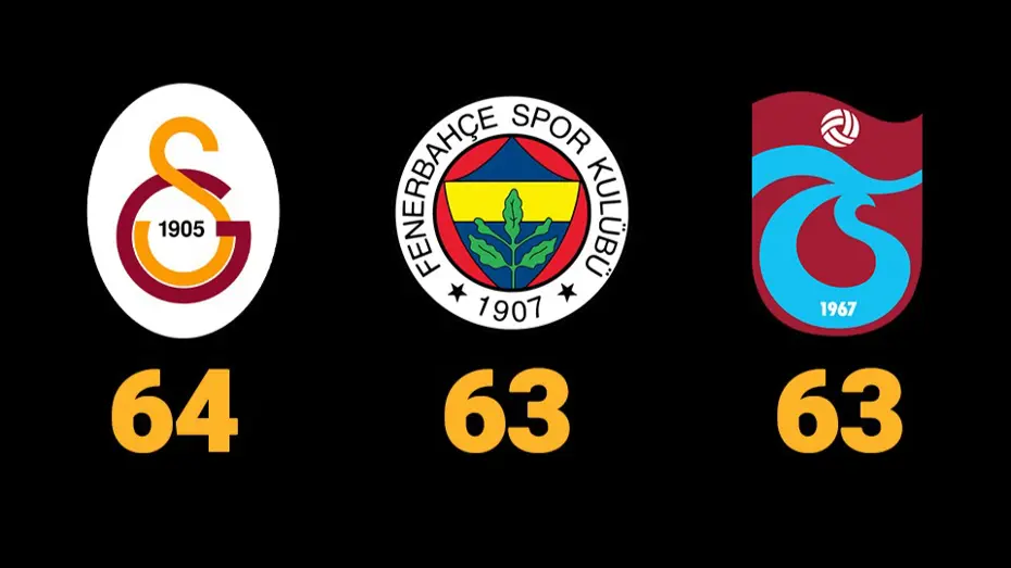Şampiyonluk yarışında yeni perde. Galatasaray, Fenerbahçe ve Trabzonspor'un kalan maçları